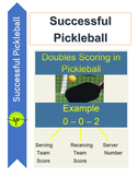 Basic Pickleball Scoring