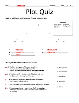 homework text dependent questions plan a plot