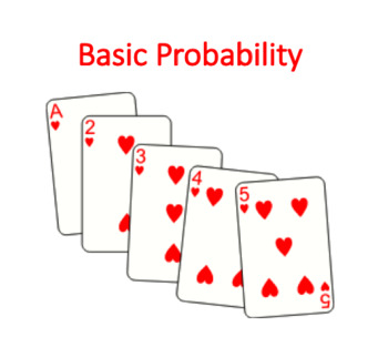 Preview of Basic Probability (Statistics)