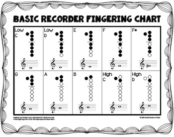 simple recorder songs for beginnerswith finering chrt