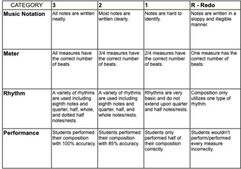 Preview of Basic Rhythm Activity Rubric