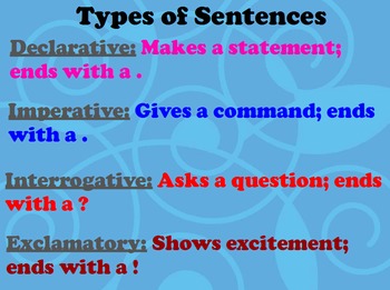 Preview of Basic Sentence Building Flipchart