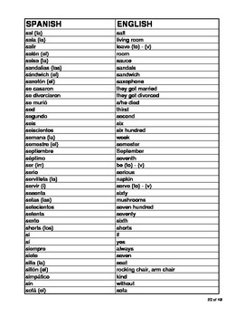 Basic Spanish 1 Vocabulary Dictionary by Tiffany vs HS | TpT