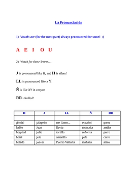 Preview of Basic Spanish Pronunciation: Vowels, Special Letters