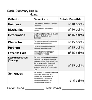 Preview of Basic Summary Paragraph Rubric
