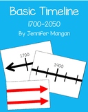 Basic Timeline 1700-2050