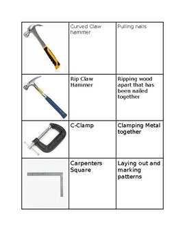 Basic Tool ID Notes Worksheet by Hudgens Ag Shop | TPT