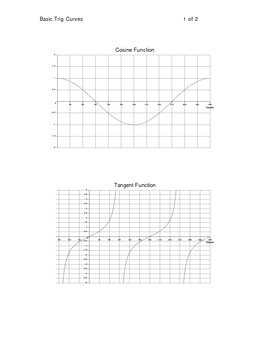 Preview of Basic Trig Curves