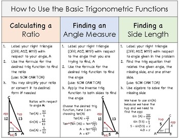 Preview of Basic Trigonometric Functions - Summary Sheet