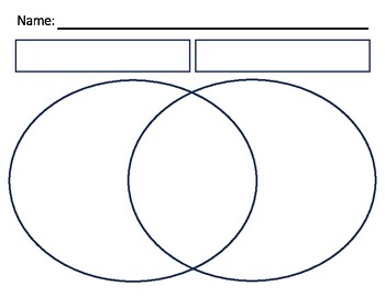 Basic Venn Diagram by Jessica Mazelis | TPT