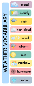 Preview of Basic Weather Terms-English