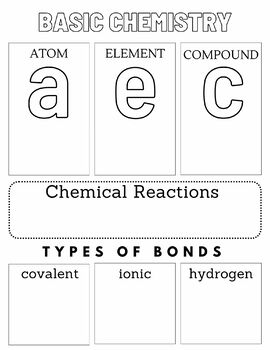 Preview of Basic chemistry chart