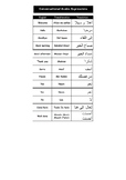 Basic conversational Arabic words (translated into English