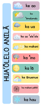 Preview of Basic weather terms-Hawaiian