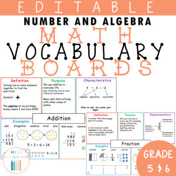 Preview of Basics of Algebra - Frayer Model