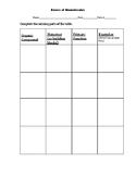 Biomolecules Quiz with Answer Key (includes Modified Quiz)