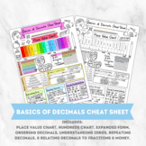 Basics of Decimals Cheat Sheet