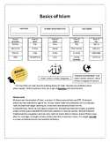 Basics of Islam