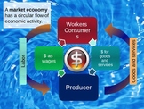Basics of our economic system