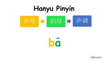 Preview of Basics to Chinese- Hanyu PinYin