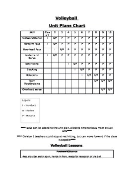 Preview of Volleyball Unit Plans for Elementary/Jr.High