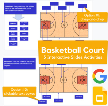 Preview of Basketball Court - interactive drag-and-drop, labeling activities in Slides