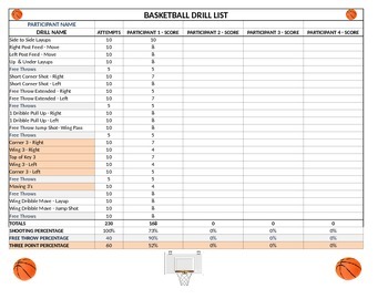 Preview of Basketball Drill List