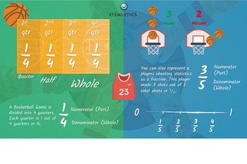 Preview of Basketball Fractions Poster