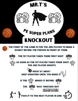 Preview of Basketball Knockout Rules Visual For Class