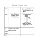 Basketball Proficiency Scale