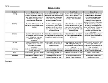 Preview of Basketball Rubric