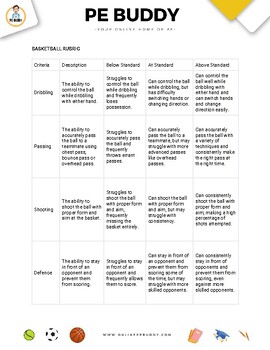 Preview of Basketball Rubric - Editable to suit any curriculum!