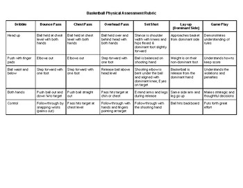 Preview of Basketball Skills Rubric