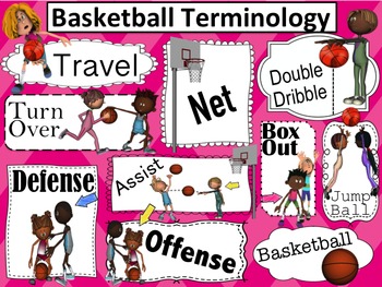 Basketball Terminology Poster: Basketball Vocabulary Terms: Free