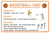 Basketball Unit Skill Cues Poster | Printable Digital Download |