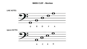 Preview of Bass Clef Line and Space note Practice and Quiz