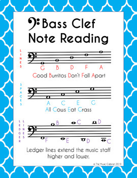 Bass Clef Notes Chart