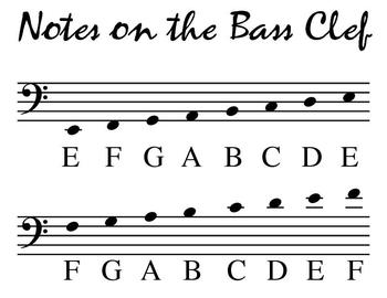 Preview of Bass Clef Pitch Poster