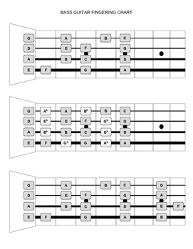 Bass Guitar Notes Chart