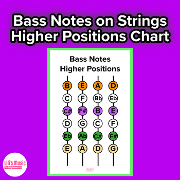 Preview of Bass Higher Position Notes On The String Chart