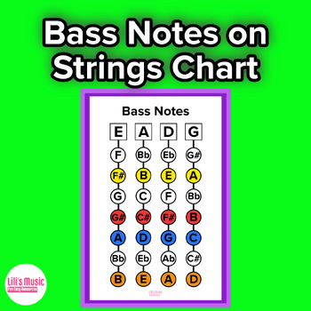 Preview of Bass Notes On The String Chart