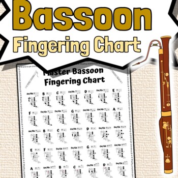 Preview of Bassoon Fingering Chart | Master Bassoon Fingering Reference Sheet