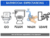 Bathroom Expectation Posters