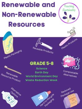 Preview of Energy and Resource Earth Day: Bathroom Product Renewable/Non-Renewable Sort
