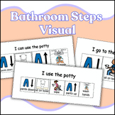 Bathroom Routine Steps Visual with Boardmaker PCS