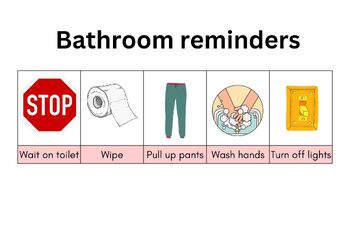 Set of 3 Printables Potty Reminders / Sea Theme / Wipe Your Bum, Flush the  Toilet, Wash Your Hands / Instant Download -  Canada