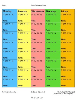 Preview of Bathroom tracking Weekly chart