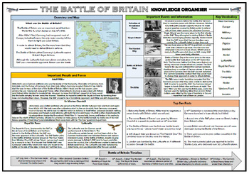 Preview of Battle of Britain - History Knowledge Organizer!