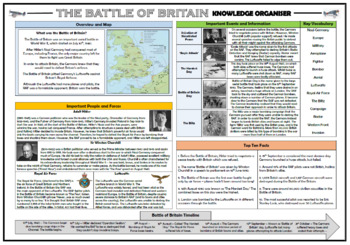 Preview of Battle of Britain Knowledge Organizer!