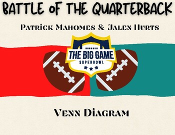 Preview of Battle of the Quarterbacks: Patrick Mahomes & Jalen Hurts! Venn Diagram